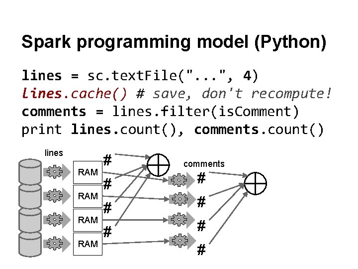 Spark programming model (Python) lines = sc. text. File(". . . ", 4) lines.