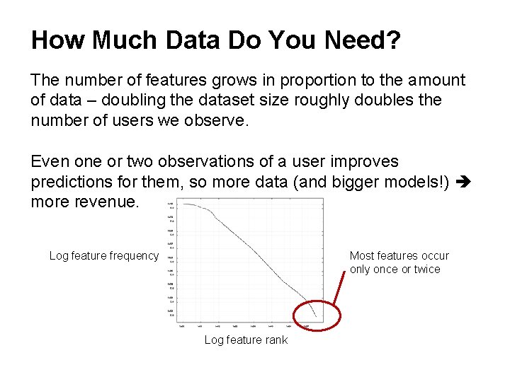 How Much Data Do You Need? The number of features grows in proportion to