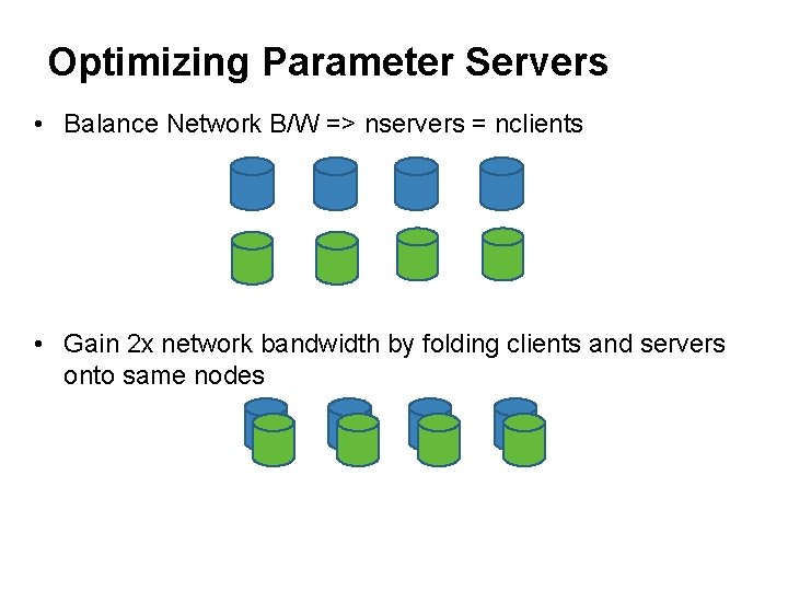 Optimizing Parameter Servers • Balance Network B/W => nservers = nclients • Gain 2