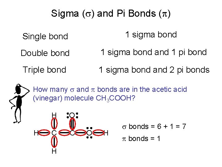 Sigma (s) and Pi Bonds (p) 1 sigma bond Single bond Double bond 1