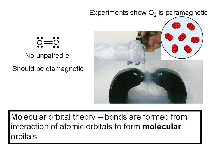 Experiments show O 2 is paramagnetic O O No unpaired e. Should be diamagnetic
