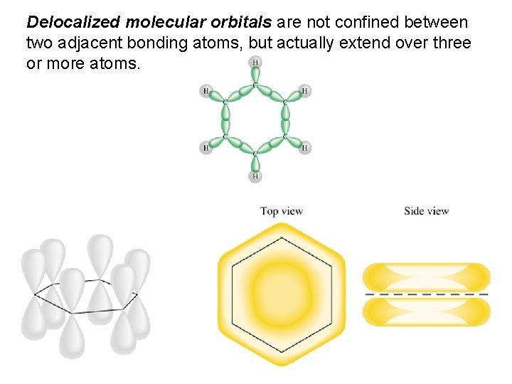 Delocalized molecular orbitals are not confined between two adjacent bonding atoms, but actually extend