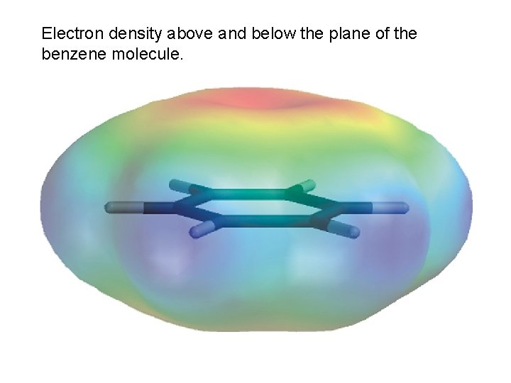 Electron density above and below the plane of the benzene molecule. 