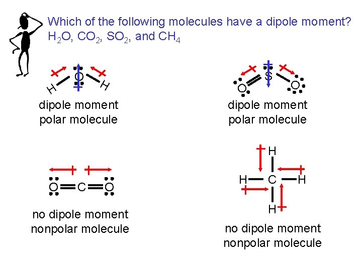 Which of the following molecules have a dipole moment? H 2 O, CO 2,