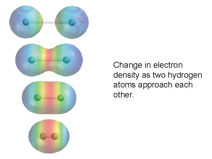 Change in electron density as two hydrogen atoms approach each other. 