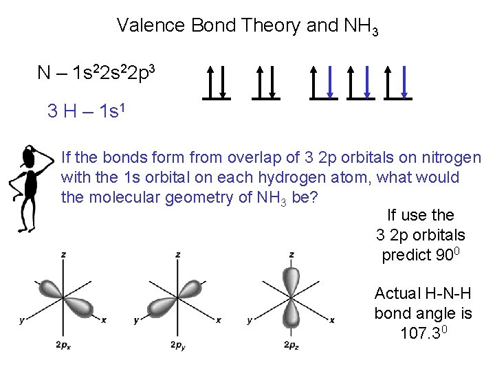 Valence Bond Theory and NH 3 N – 1 s 22 p 3 3