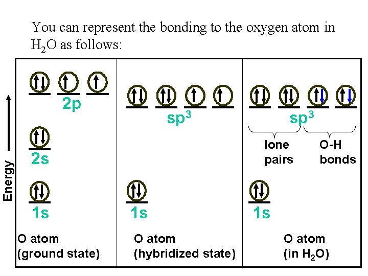 You can represent the bonding to the oxygen atom in H 2 O as
