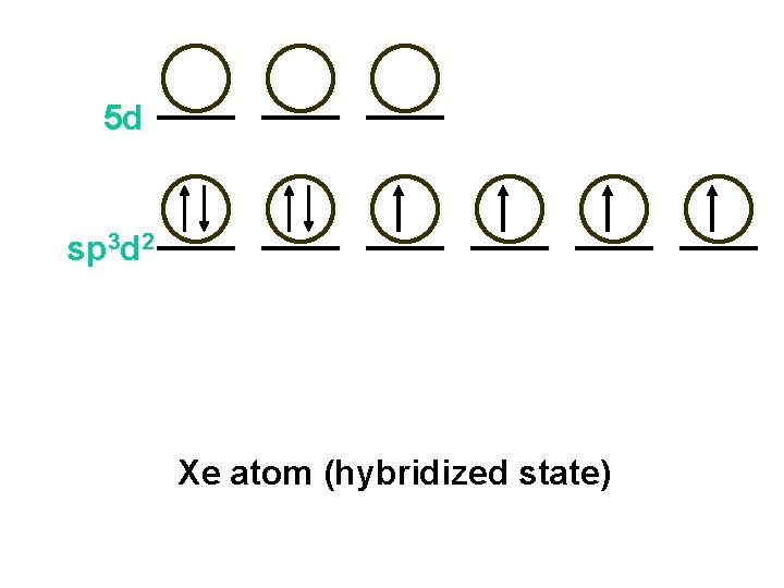 5 d sp 3 d 2 Xe atom (hybridized state) 