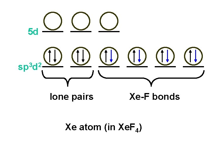 5 d sp 3 d 2 lone pairs Xe-F bonds Xe atom (in Xe.