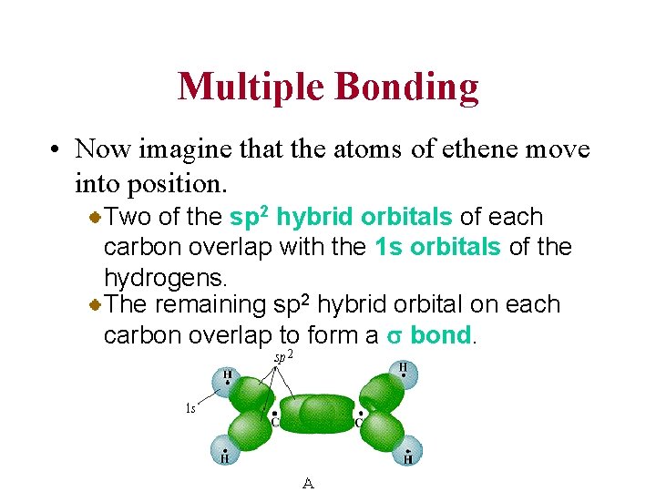 Multiple Bonding • Now imagine that the atoms of ethene move into position. Two