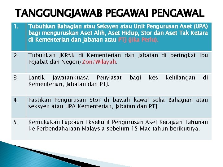 TANGGUNGJAWAB PEGAWAI PENGAWAL 1. Tubuhkan Bahagian atau Seksyen atau Unit Pengurusan Aset (UPA) bagi