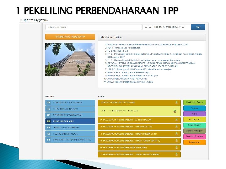1 PEKELILING PERBENDAHARAAN 1 PP 