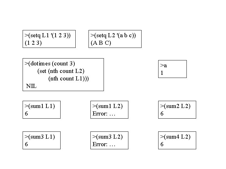 >(setq L 1 '(1 2 3)) (1 2 3) >(setq L 2 '(a b