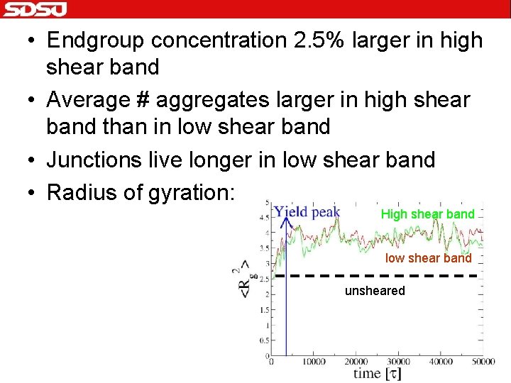  • Endgroup concentration 2. 5% larger in high shear band • Average #