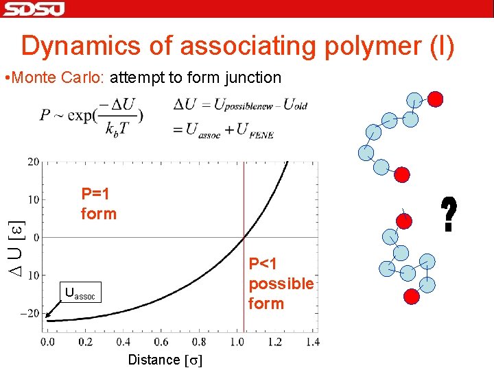 Dynamics of associating polymer (I) D U [e] • Monte Carlo: attempt to form