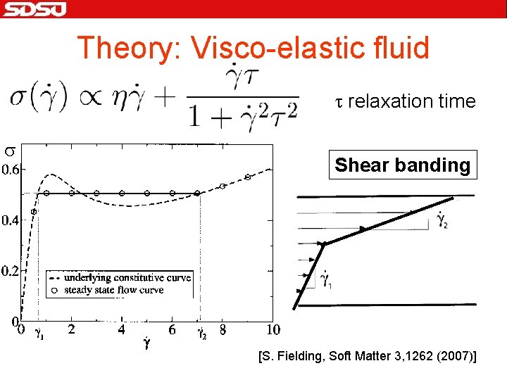 Theory: Visco-elastic fluid t relaxation time s Shear banding [S. Fielding, Soft Matter 3,