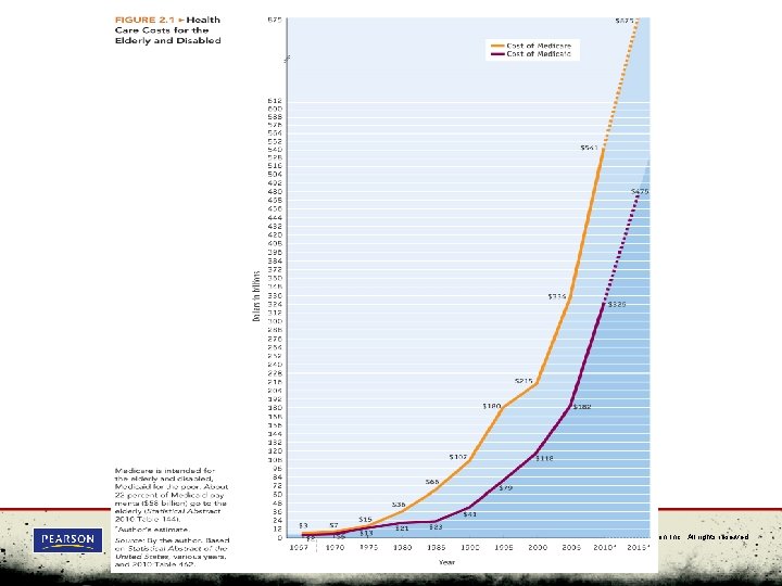Figure 2. 1 Social Problems: A Down-To-Earth Approach, Tenth Edition by James M. Henslin