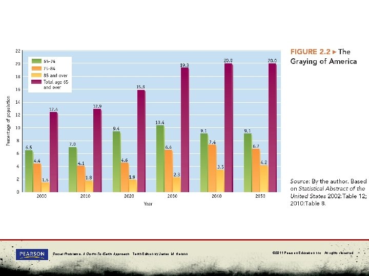 Figure 2. 3 Social Problems: A Down-To-Earth Approach, Tenth Edition by James M. Henslin