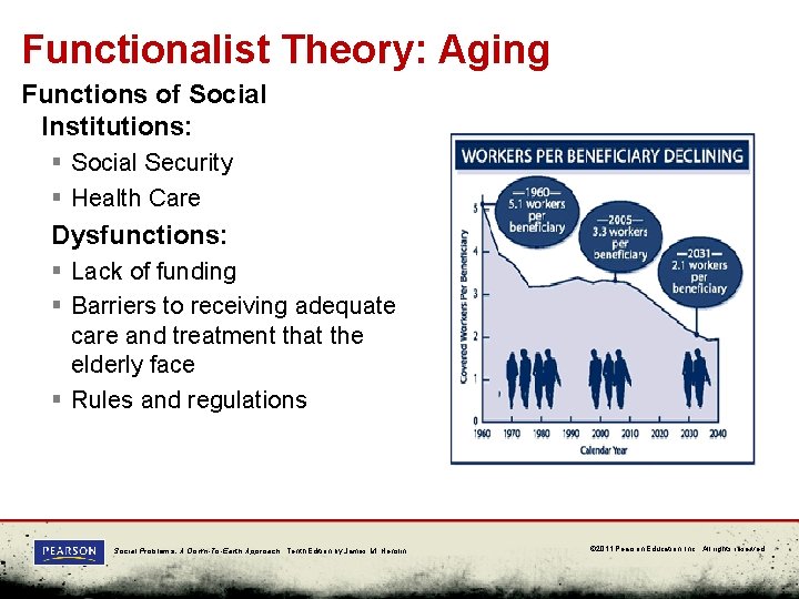 Functionalist Theory: Aging Functions of Social Institutions: § Social Security § Health Care Dysfunctions: