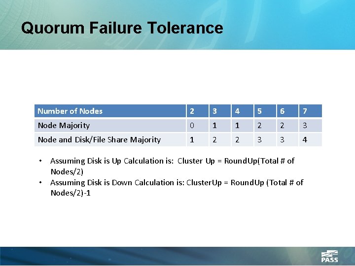 Quorum Failure Tolerance Number of Nodes 2 3 4 5 6 7 Node Majority