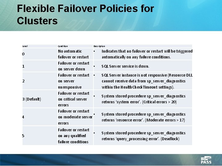 Flexible Failover Policies for Clusters Level 0 1 2 3 (Default) 4 5 Condition