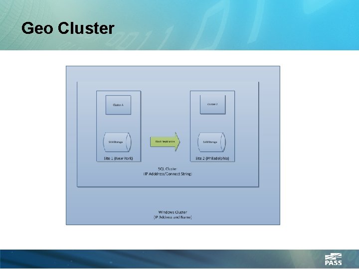 Geo Cluster 