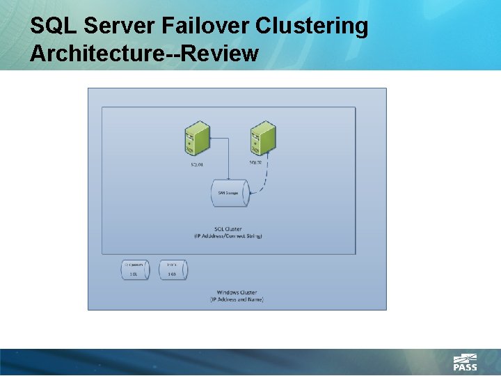 SQL Server Failover Clustering Architecture--Review 