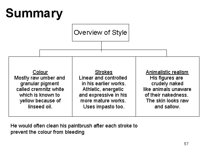 Summary Overview of Style Colour Mostly raw umber and granular pigment called cremnitz white