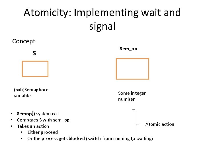 Atomicity: Implementing wait and signal Concept S (sub)Semaphore variable Sem_op Some integer number •