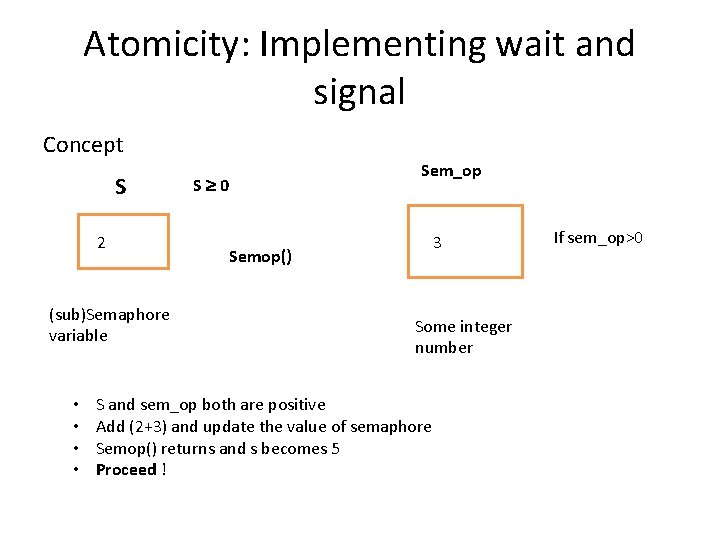 Atomicity: Implementing wait and signal Concept S 2 (sub)Semaphore variable • • Sem_op S