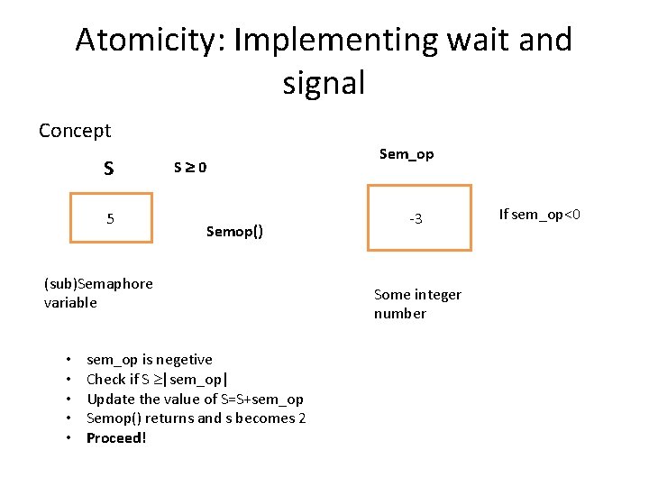 Atomicity: Implementing wait and signal Concept S 5 Sem_op S 0 Semop() (sub)Semaphore variable