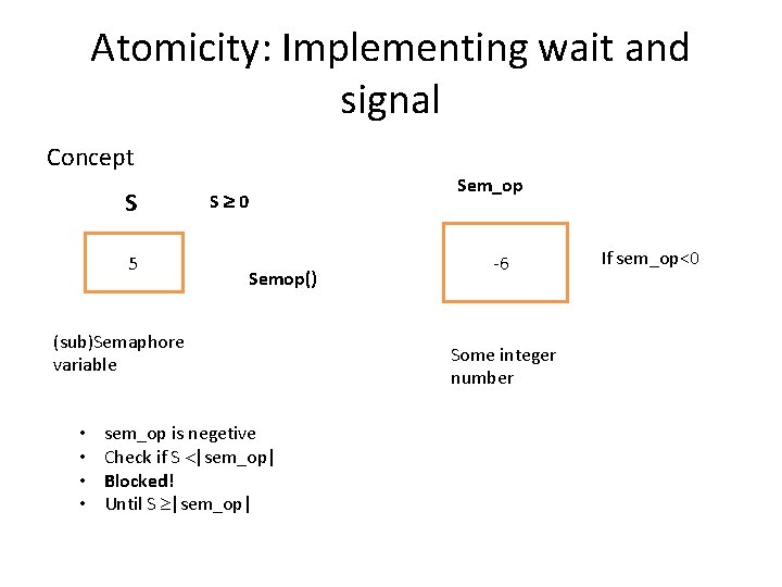 Atomicity: Implementing wait and signal Concept S 5 Sem_op S 0 Semop() (sub)Semaphore variable