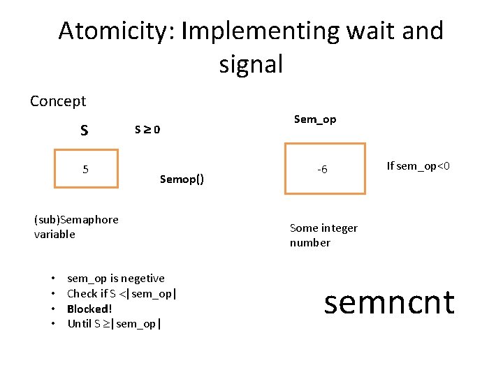 Atomicity: Implementing wait and signal Concept S 5 Sem_op S 0 Semop() (sub)Semaphore variable