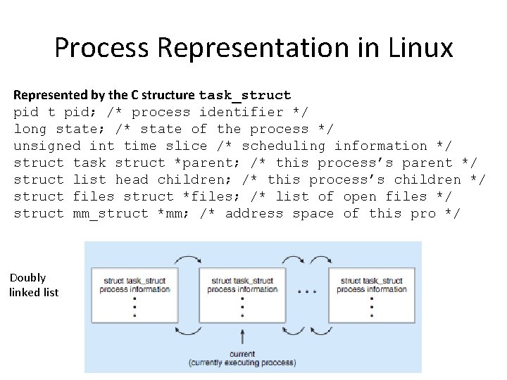 Process Representation in Linux Represented by the C structure task_struct pid; /* process identifier