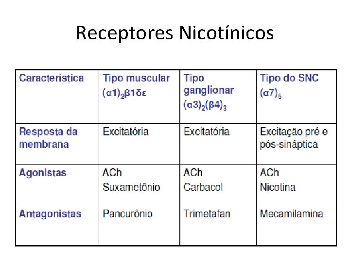 Receptores Nicotínicos 