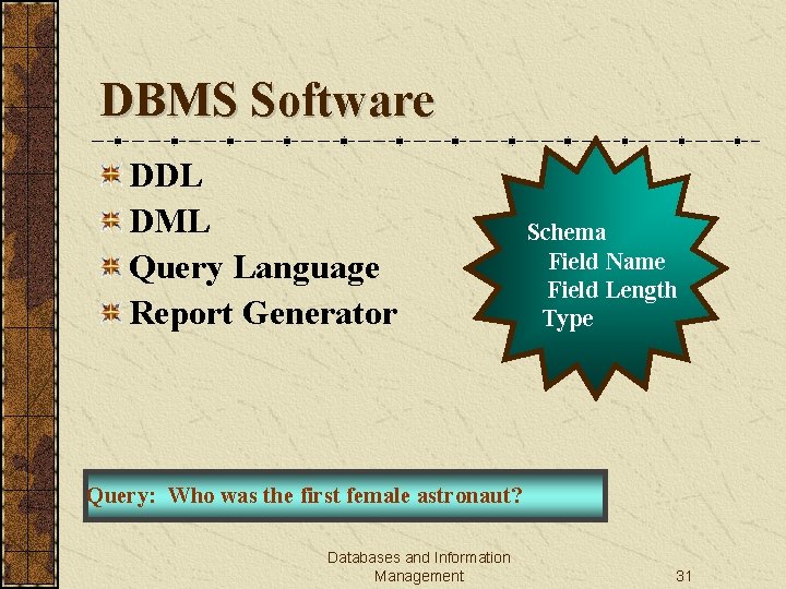 DBMS Software DDL DML Query Language Report Generator Schema Field Name Field Length Type