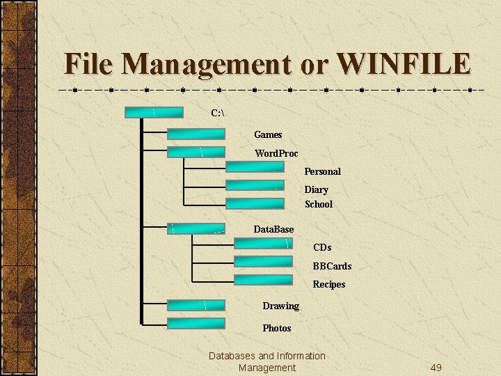 File Management or WINFILE C:  Games Word. Proc Personal Diary School Data. Base
