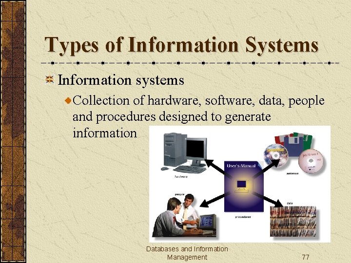 Types of Information Systems Information systems Collection of hardware, software, data, people and procedures