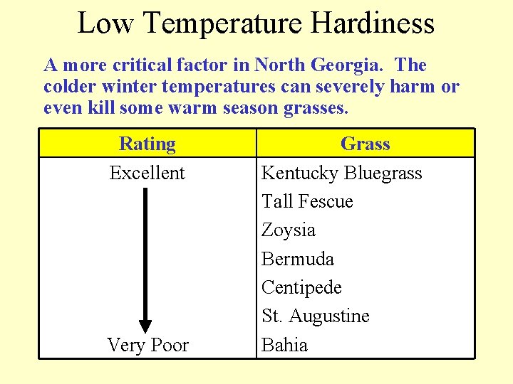 Low Temperature Hardiness A more critical factor in North Georgia. The colder winter temperatures