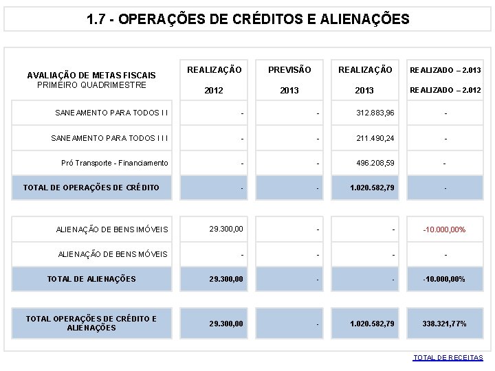  1. 7 - OPERAÇÕES DE CRÉDITOS E ALIENAÇÕES AVALIAÇÃO DE METAS FISCAIS PRIMEIRO