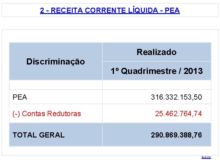 2 - RECEITA CORRENTE LÍQUIDA - PEA Realizado Discriminação 1º Quadrimestre / 2013 PEA