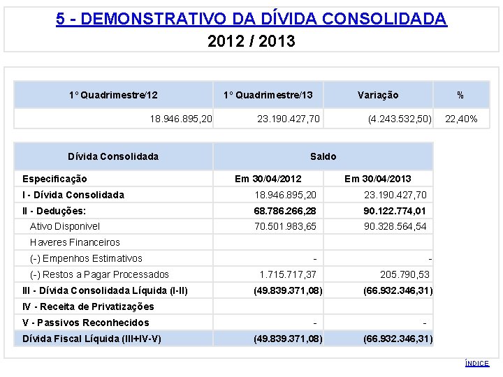 5 - DEMONSTRATIVO DA DÍVIDA CONSOLIDADA 2012 / 2013 1º Quadrimestre/12 1º Quadrimestre/13 Variação