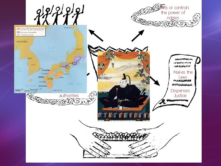 Limits or controls the power of nobles Uses armies to expand or consolidate borders