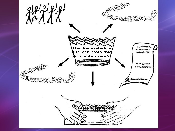 How does an absolute ruler gain, consolidate and maintain power? 