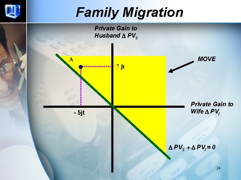 Family Migration Private Gain to Husband D PVS MOVE A 7 jt - 5