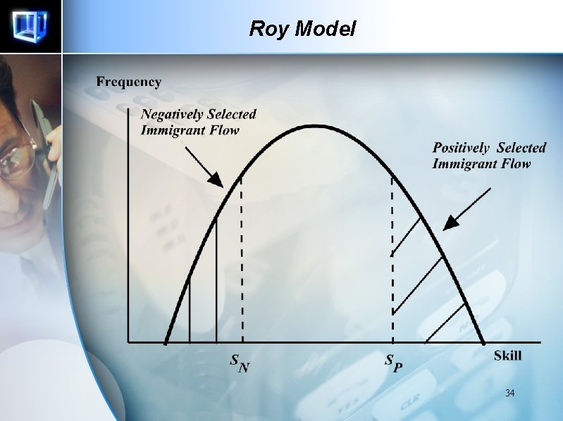 Roy Model 34 