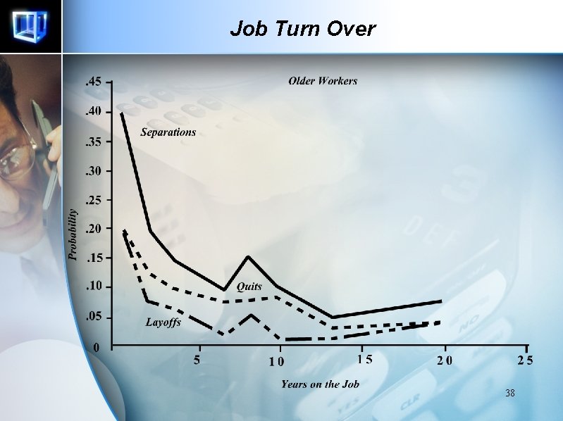 Job Turn Over 38 Job Turn Over 38