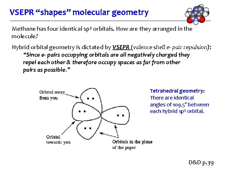 VSEPR “shapes” molecular geometry Methane has four identical sp 3 orbitals. How are they