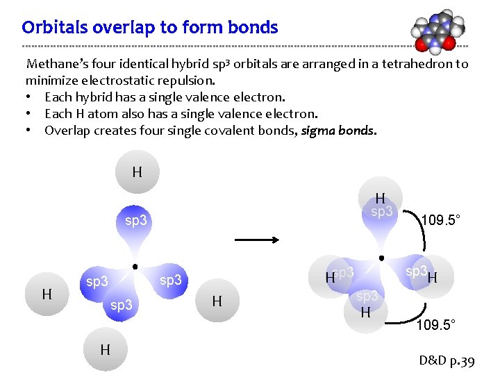 Orbitals overlap to form bonds Methane’s four identical hybrid sp 3 orbitals are arranged