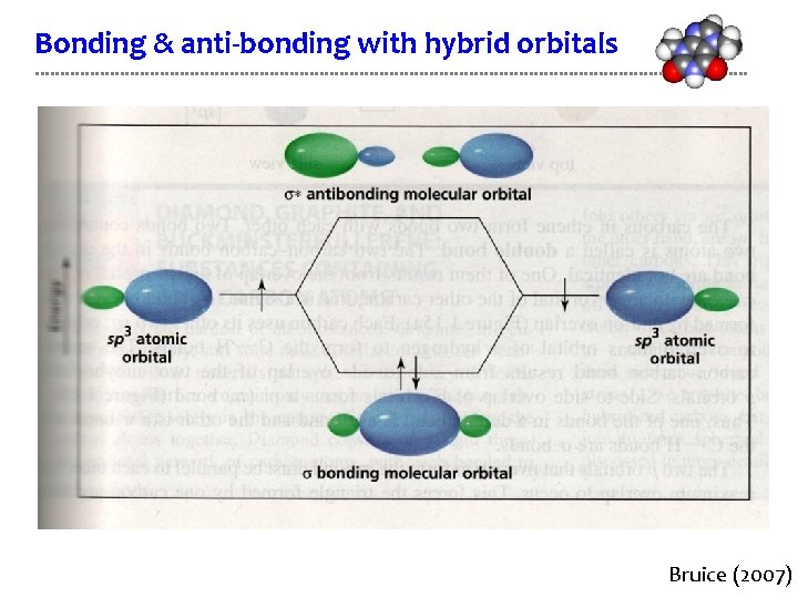 Bonding & anti-bonding with hybrid orbitals Bruice (2007) 